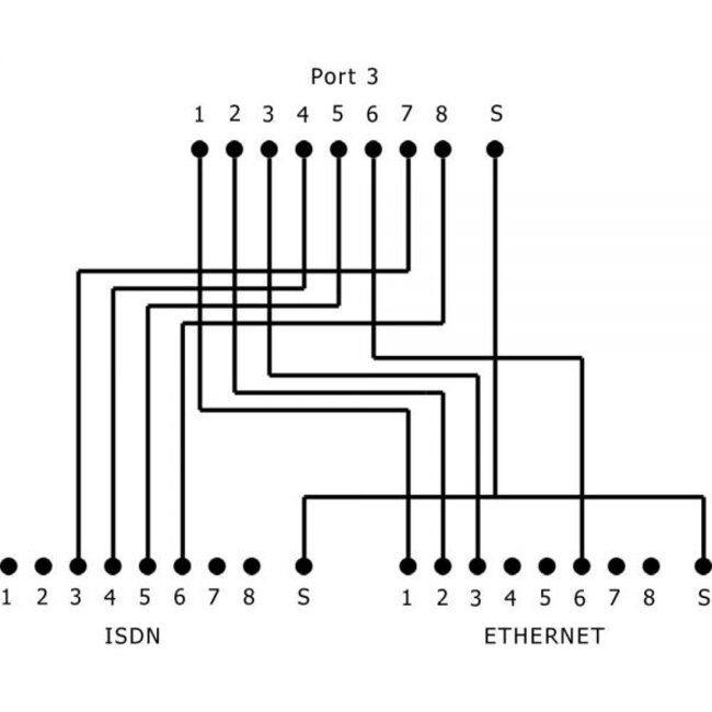 ISDN-Splitter - 1x RJ45 (m) - 2x RJ45 (w) - Version 3 - 0,15 m