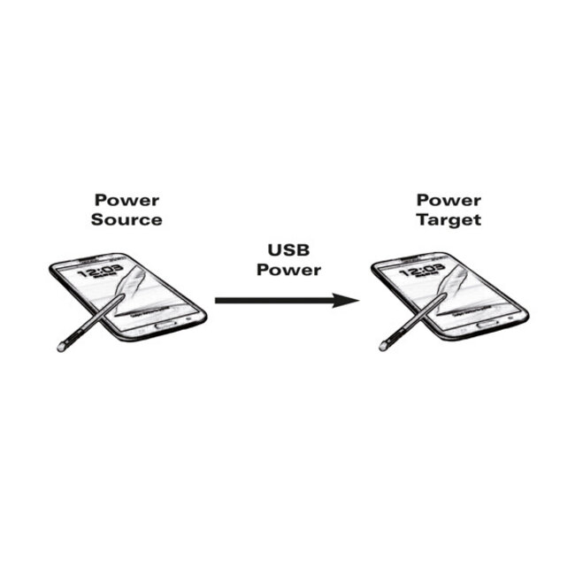 Premium USB Micro B zu USB Micro B OTG Ladekabel - USB 2.0 - bis 2A / Schwarz - 0,30 m