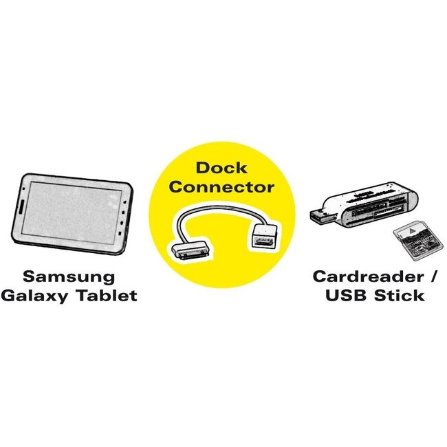 Samsung 30-Pin auf USB-A OTG Adapter für Galaxy Tab & Note – 0,10 m