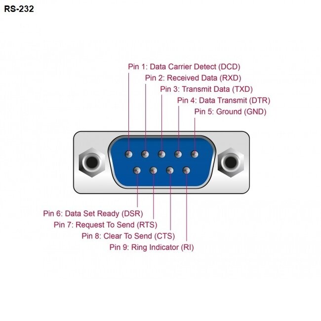 Serieller RS232 9-poliger SUB-D Stecker mit Schrauben - 10-poliger Terminalblock mit Gehäuse und Schrauben