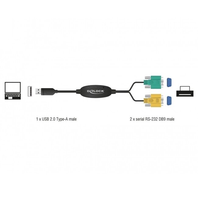 USB-A (m) auf 2x 9-pol SUB-D (m) Seriell RS232 Adapter mit Schrauben - FTDI Chip, 1,5 m