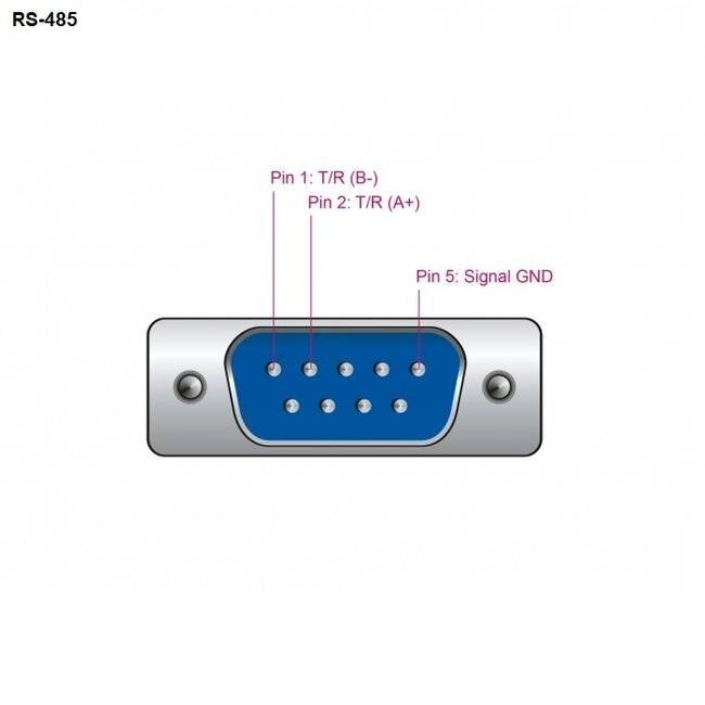 USB-A (m) zu 9-pol SUB-D (m) Seriell RS485 Adapter mit Schrauben, FTDI Chip, ESD-Schutz - 1,8 m