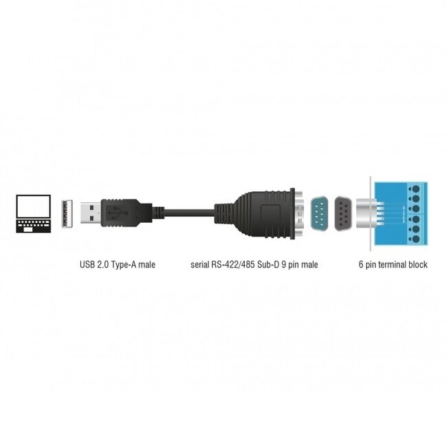 USB-A (m) zu 9-pol SUB-D (m) RS422/RS485 Adapter mit Muttern, FTDI Chip, inkl. Terminalblock - 0,80 m