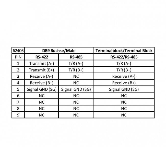 USB-A (m) zu 9-pol SUB-D (m) RS422/RS485 Adapter mit Muttern, FTDI Chip, inkl. Terminalblock - 0,80 m