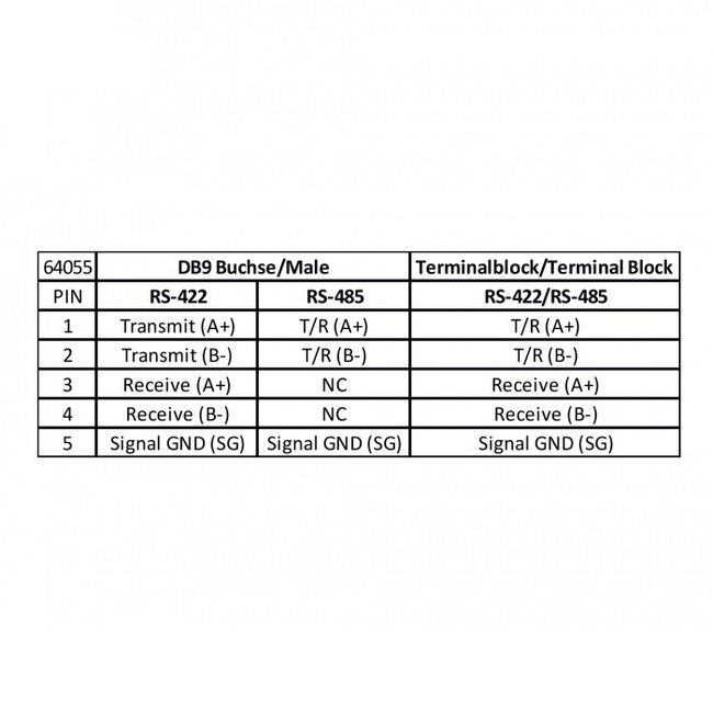 USB-A (m) zu 9-pol SUB-D (m) RS422/RS485 Adapter mit FTDI Chip, Terminalblock, ESD- und Überspannungsschutz - 1,5 m