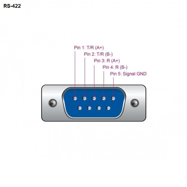 USB-A (m) zu 9-pol SUB-D (m) RS422/RS485 Adapter mit FTDI Chip, Terminalblock, ESD- und Überspannungsschutz - 1,5 m