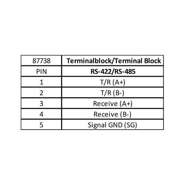 USB-A (m) auf 5-pol Terminalblock (w) RS422/RS485 Adapter mit FTDI Chip, ESD- und Überspannungsschutz
