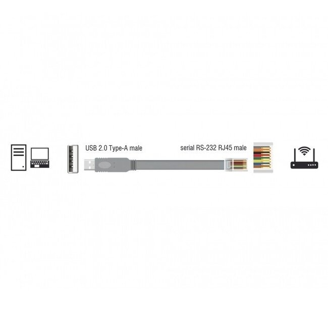 USB-A (m) zu RJ45 (m) RS232 Seriell Adapter Grau - 3 Meter