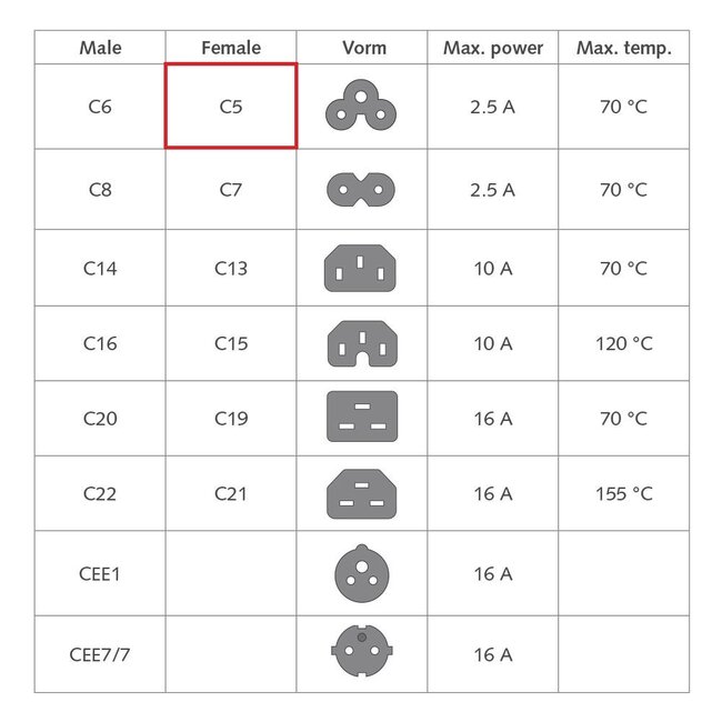 C5 (gerade) - Typ J / Schweiz (gerade) Stromkabel | 3x 0,75mm² | Schwarz | 2 Meter