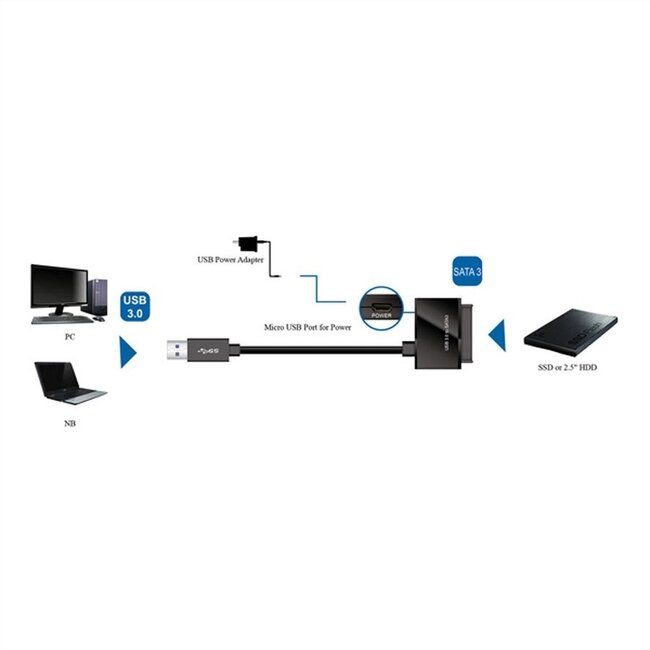 Roline USB 3.0 zu SATA Adapter - 0,15 m