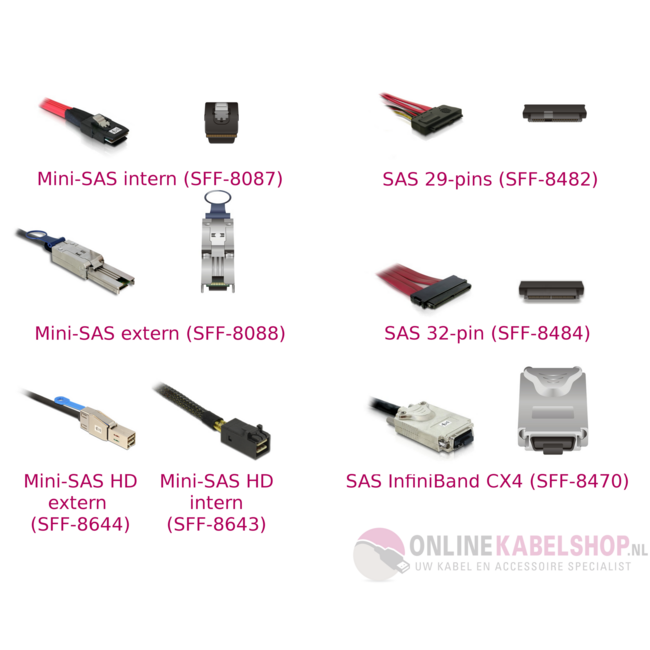 Mini-SAS HD SFF-8644 Kabel - 1 Meter