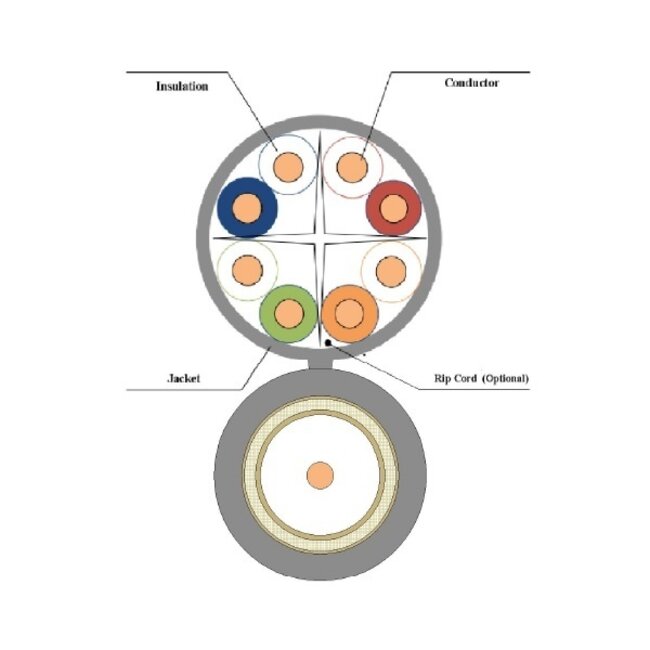 Technetix CAT6 UTP/COAX-18 4G/LTE-sicher Kombikabel Rolle Innen Weiß - 20m