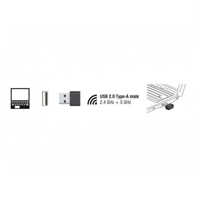 DeLOCK USB-A WLAN/Wi-Fi Dongle Dual Band AC600 600 Mbps
