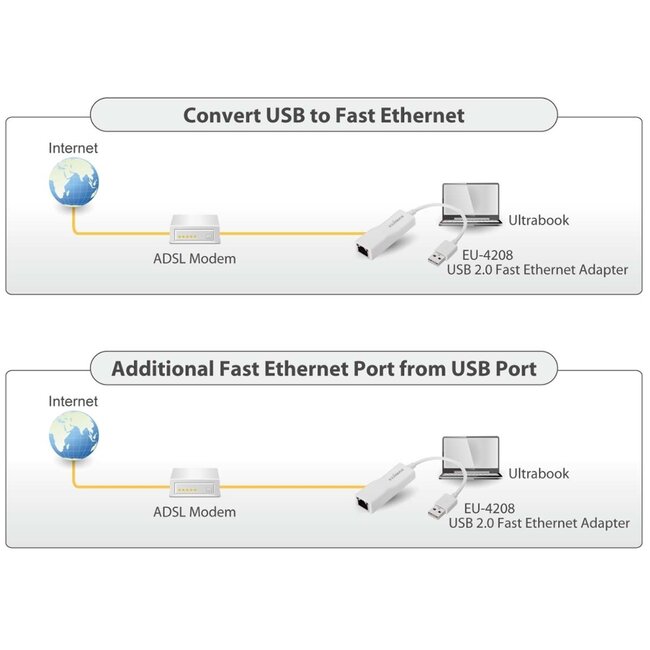 Edimax EU-4208 USB-A zu RJ45 Fast Ethernet LAN Adapter - USB 2.0 - CAT5 / Weiß - 0,10 m
