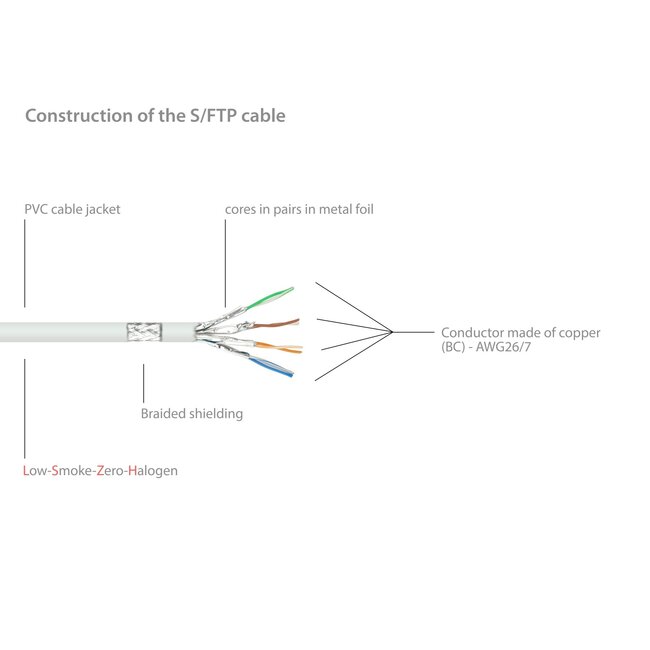 S/FTP CAT7 10-Gigabit Netzwerkkabel Verlängerung / Weiß - LSZH - 3 Meter
