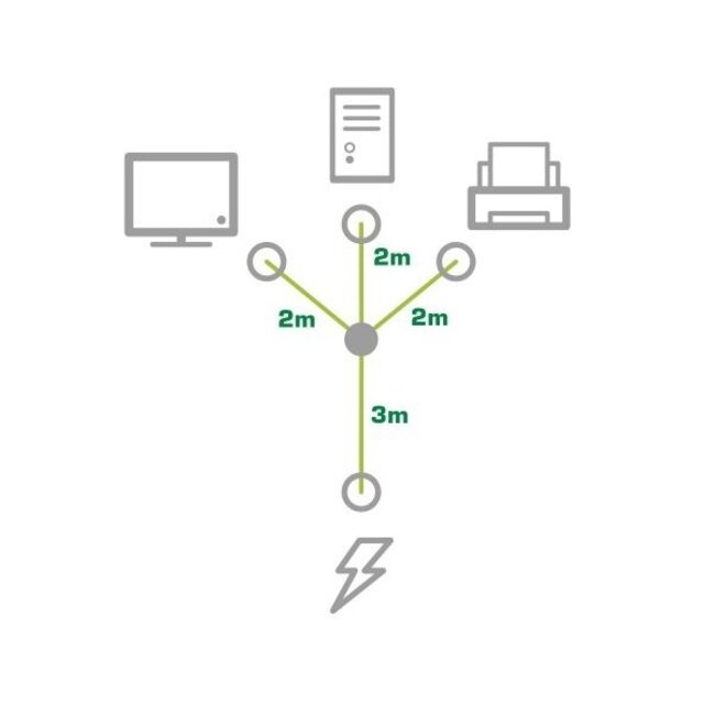 3x C13 - CEE 7/7 (winklig) Y-Stromkabel - 3,00m + 3x 2,00m - 3x 1,50mm² / schwarz - 5 Meter