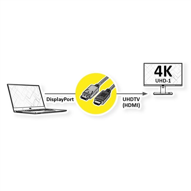 Premium DisplayPort-auf-HDMI-Kabel - DP 1.2 / HDMI 1.4 (4K 30Hz) - 7 Meter Schwarz