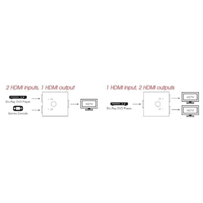 HDMI Umschalter 2-in-1 / 1-in-2 bidirektional Version 2.0 (4K 60Hz HDR)