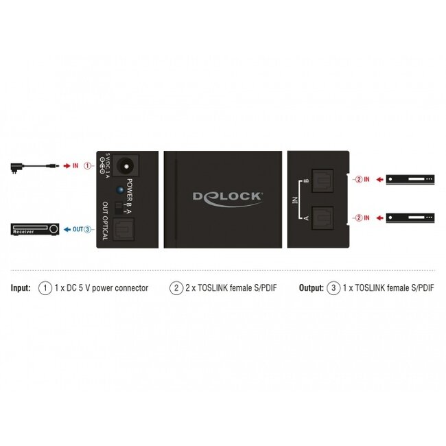 DeLOCK digitale optische Toslink Audio-Umschalter - 2 Eingänge, 1 Ausgang