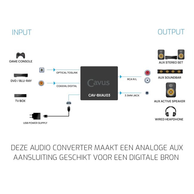 Cavus Digital-zu-Analog Audio Konverter (DAC) / High-Res Audio