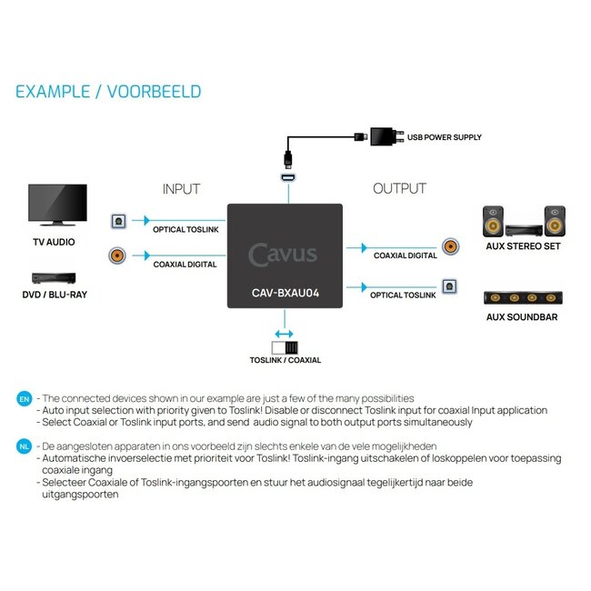 Cavus Toslink Optisch-auf-Koaxial S/PDIF Konverter - Bidirektional