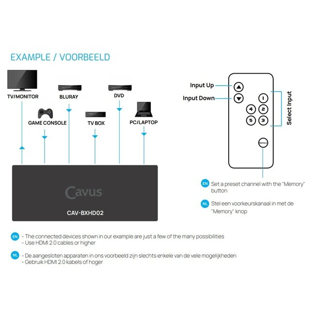 Cavus HDMI Umschalter 5 zu 1 mit Fernbedienung - Version 2.0 (4K 60Hz HDR)