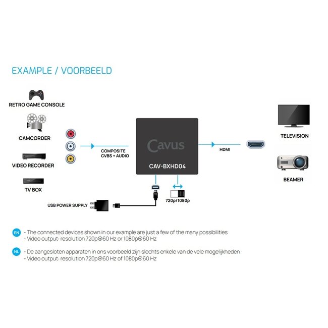 Cavus Tulp Composite AV zu HDMI Konverter / Schwarz