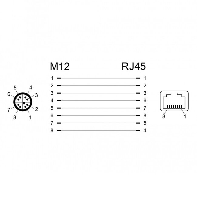M12 8-pol X-codiert (m) - RJ45 (w) Industrie Netzwerkadapter | Einbau | Winkel | CAT6a | PUR