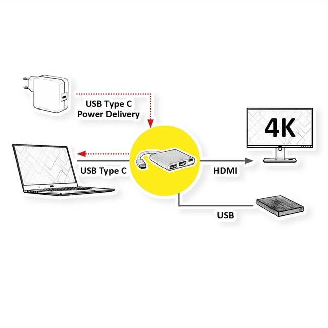 Goobay USB-C auf HDMI 4K 30Hz, USB-A & USB-C PD 60W Adapter, weiß - 0,15 m