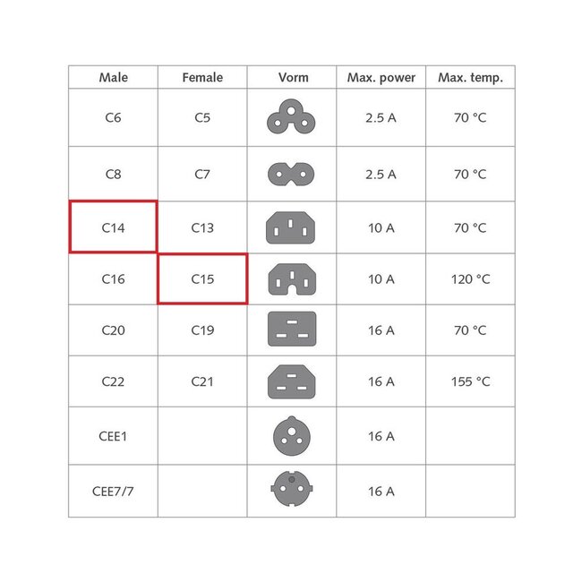 C15-C14 Stromkabel für UPS/PDU - 3x 1,00mm² Gummi / Weiß - 0,5 Meter