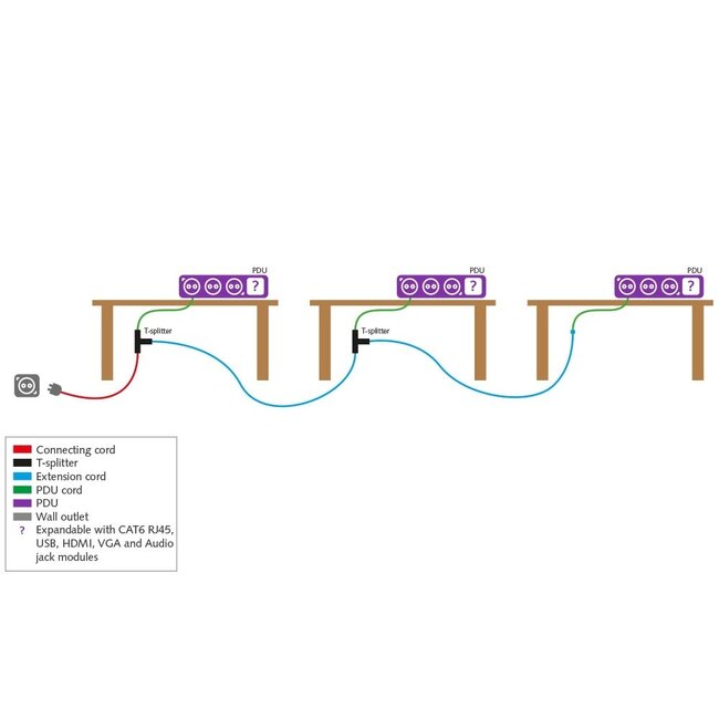 Plenty Desktop-Steckdosenleiste mit Prolink Installationsstecker, 3 Steckplätzen, 2x USB-A & 2 Modulöffnungen, Schwarz/Silber - 0,60 m