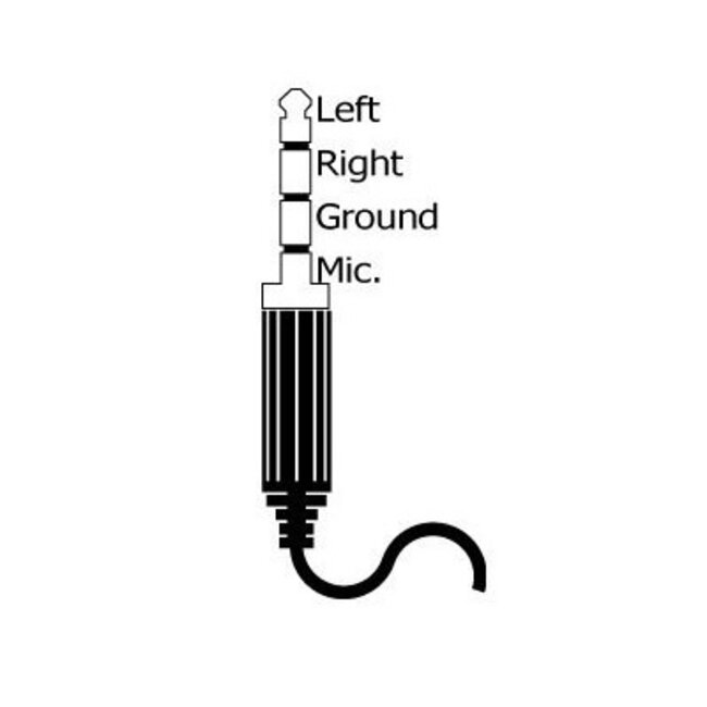 Nedis 3,5mm 4-poliger (v) > 2x 3,5mm (m) Headset Adapter (CTIA/AHJ) - 0,20 m