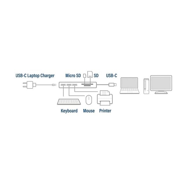 ACT USB-C Hub mit 3x USB-A, 1x USB-C PD 60W & Kartenleser – USB 3.0, Aluminium, 0,15 m