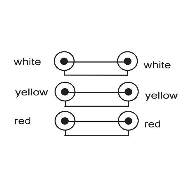 Nedis Tulp Composite Audio Video Kabel Schwarz - 1,5 Meter