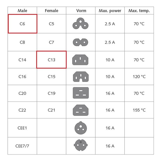 C13 - C6 Stromkabel 3x0,75mm² Schwarz 0,20m