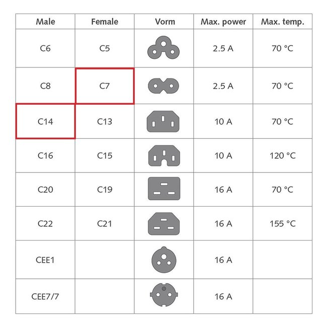 C7 - C14 Stromadapter 2x 0,75mm² Schwarz 0,20m