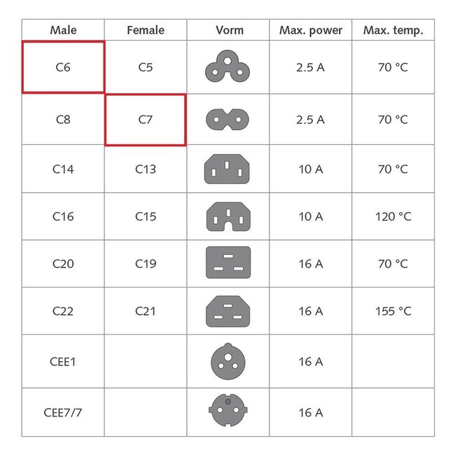 C7 - C6 Stromkabel 2x0,75mm² Schwarz 0,20m