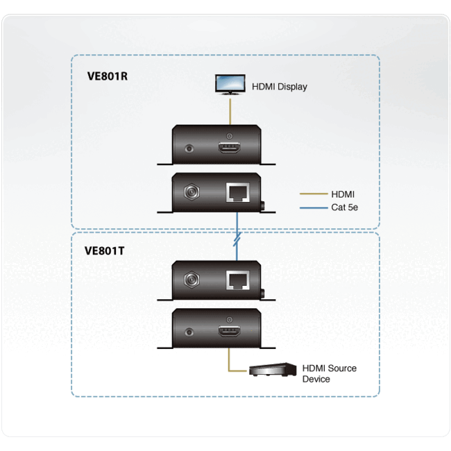 Aten VE801 HDMI Ultra HD 4K 30Hz CAT6a Extender – 40 Meter