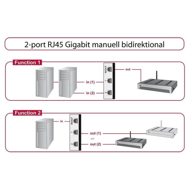 2-Port Internet-Schalter