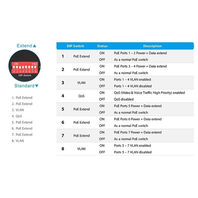 Edimax GS-1008P V2 8-Port Gigabit Ethernet Switch mit PoE+ (max. 130W) – Schwarz