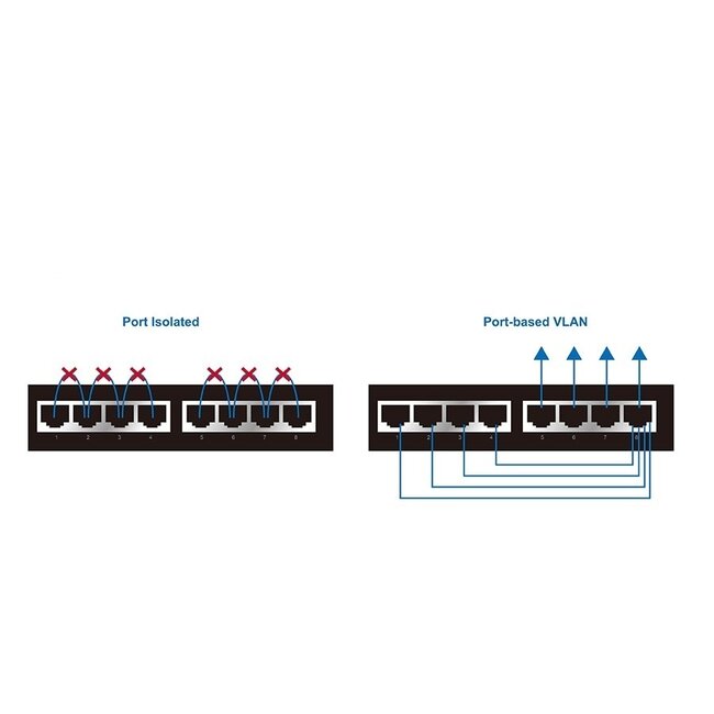 Edimax GS-1008P V2 8-Port Gigabit Ethernet Switch mit PoE+ (max. 130W) – Schwarz
