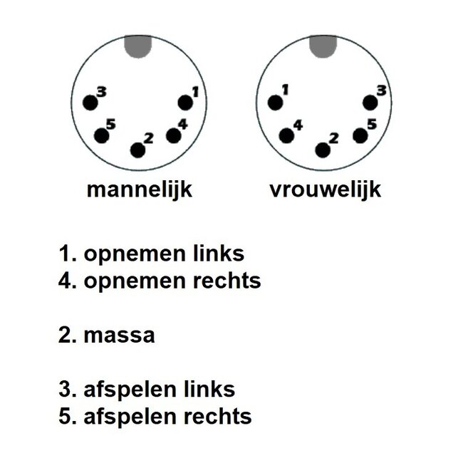 DIN 5-polig Winkel - Stereo Cinch 2RCA Audiokabel (Wiedergabe) / Schwarz - 0,50 Meter