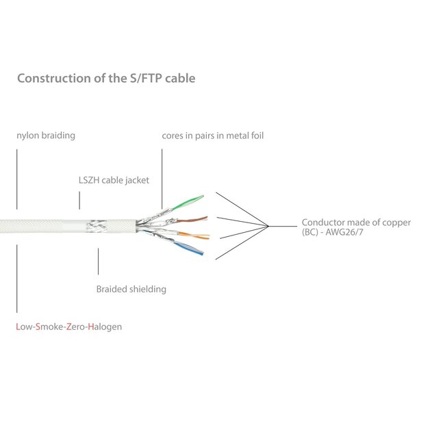 PYTHON S/FTP CAT7 10-Gigabit Netzwerkkabel Weiß LSZH 7,5m