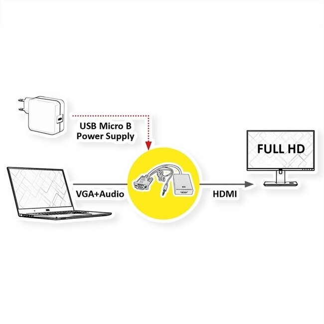 VGA + 3,5mm Klinke (m) zu HDMI Adapter mit HDCP - Stromversorgung via Micro USB / Schwarz - 0,15 m