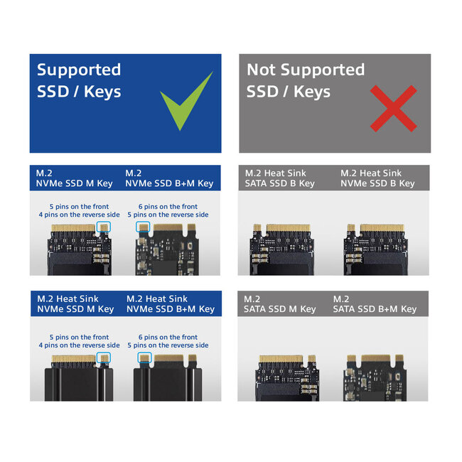 ACT Dual-Bay Dockingstation für M.2 NVMe/PCIe SSD - USB 3.1 (10 Gbps) / Schwarz