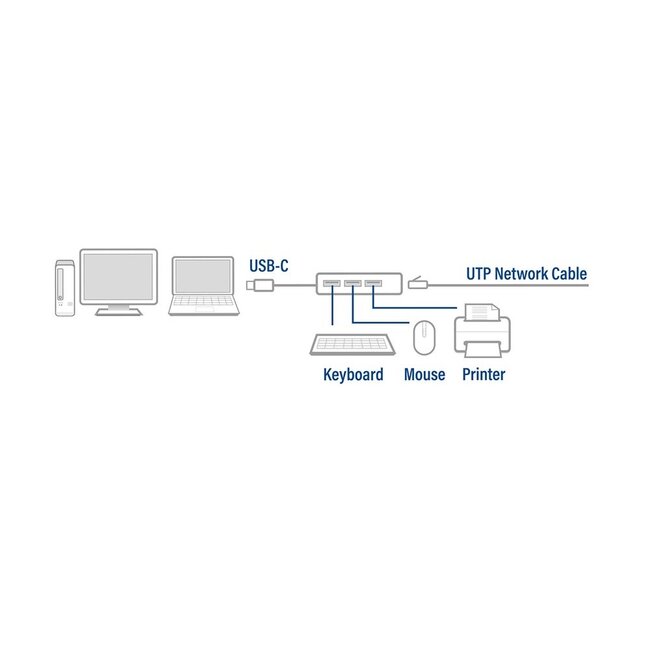 ACT USB-C zu RJ45 Gigabit LAN Adapter mit 3-Port USB3.0 Hub - CAT6 Aluminium - 0,15 m