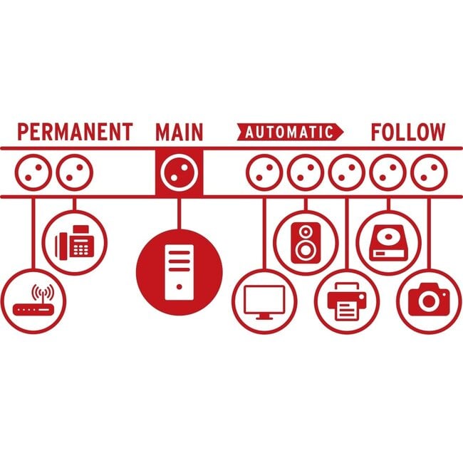 Brennenstuhl Secure-Tec Master/Slave Steckdosenleiste 8-fach (6+2) mit Überspannungsschutz, 3m, schwarz
