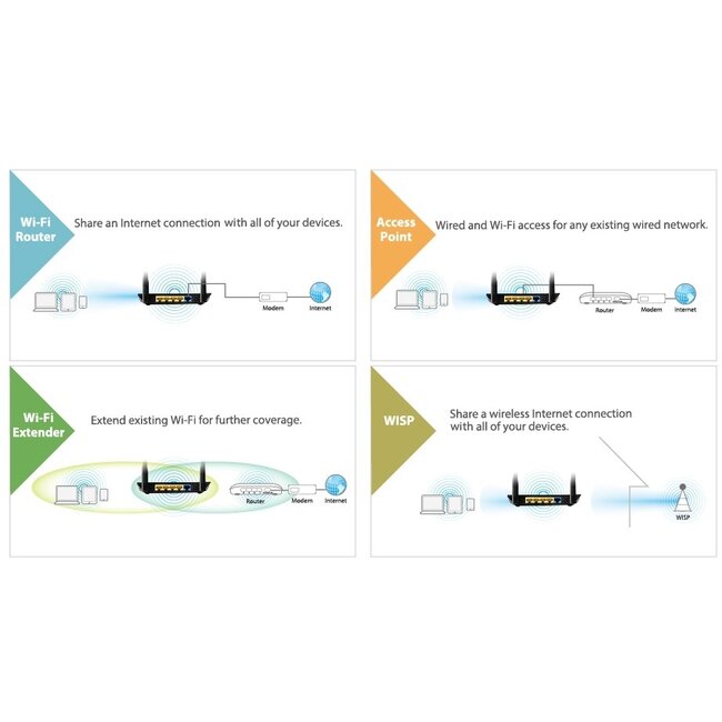 Edimax BR-6428nS V5 4-in-1 Wi-Fi Router, Access Point, Range Extender & WISP - N300 / 300 Mbps