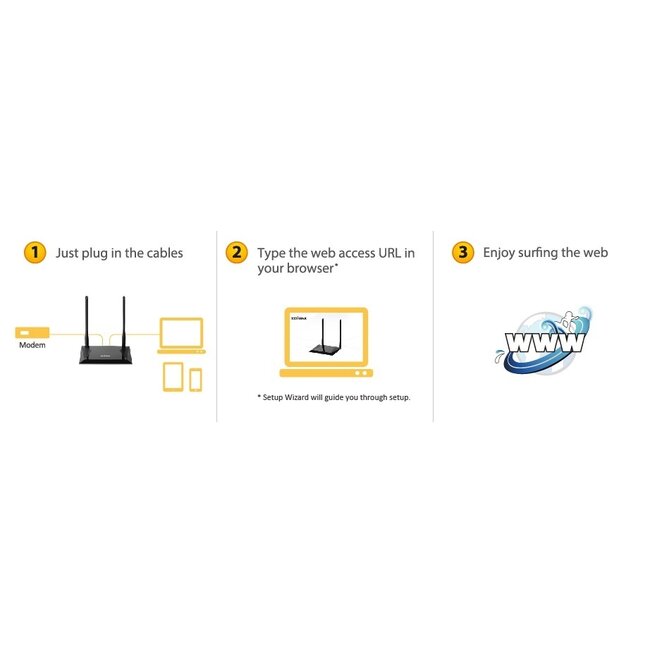 Edimax BR-6428nS V5 4-in-1 Wi-Fi Router, Access Point, Range Extender & WISP - N300 / 300 Mbps