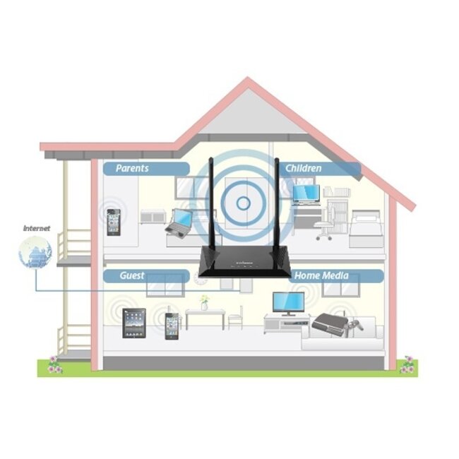 Edimax BR-6428nS V5 4-in-1 Wi-Fi Router, Access Point, Range Extender & WISP - N300 / 300 Mbps